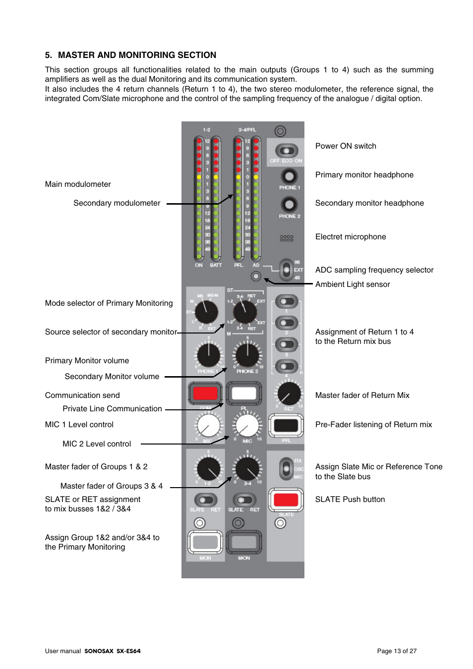 SONOSAX SX-ES64 User Manual | Page 13 / 27