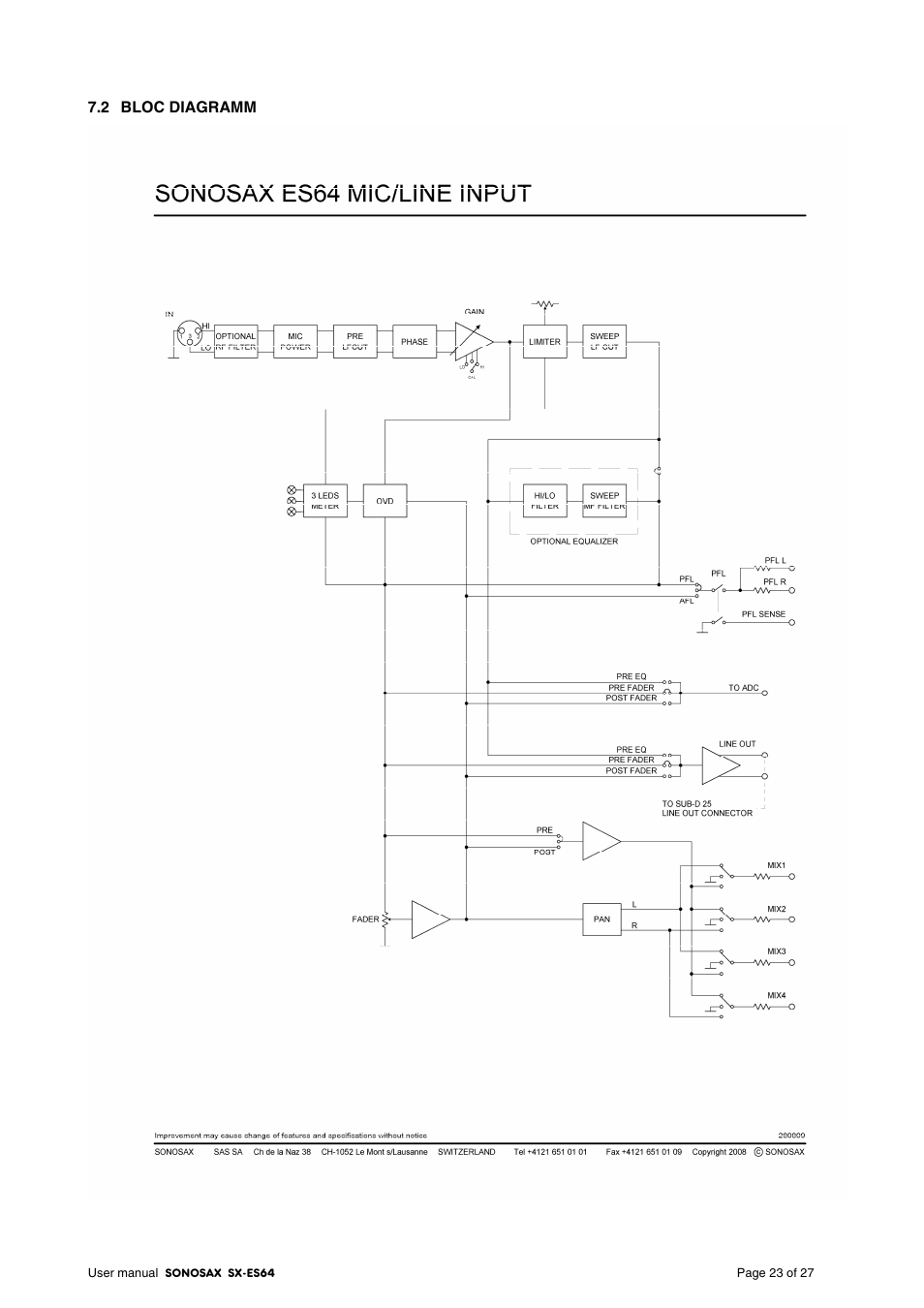 SONOSAX SX-ES64 User Manual | Page 23 / 27