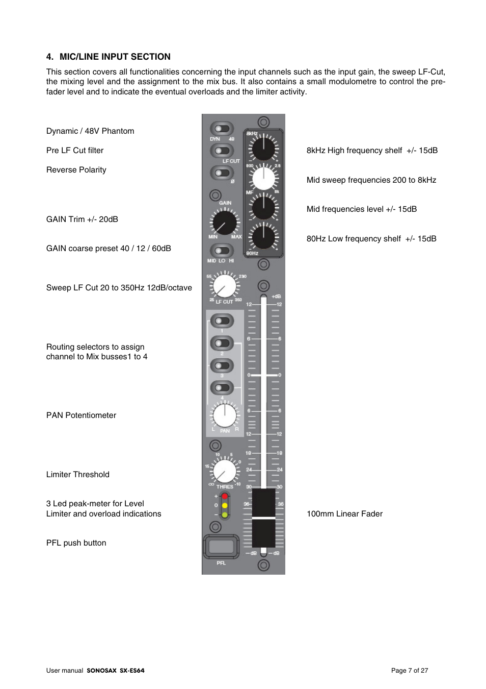 SONOSAX SX-ES64 User Manual | Page 7 / 27