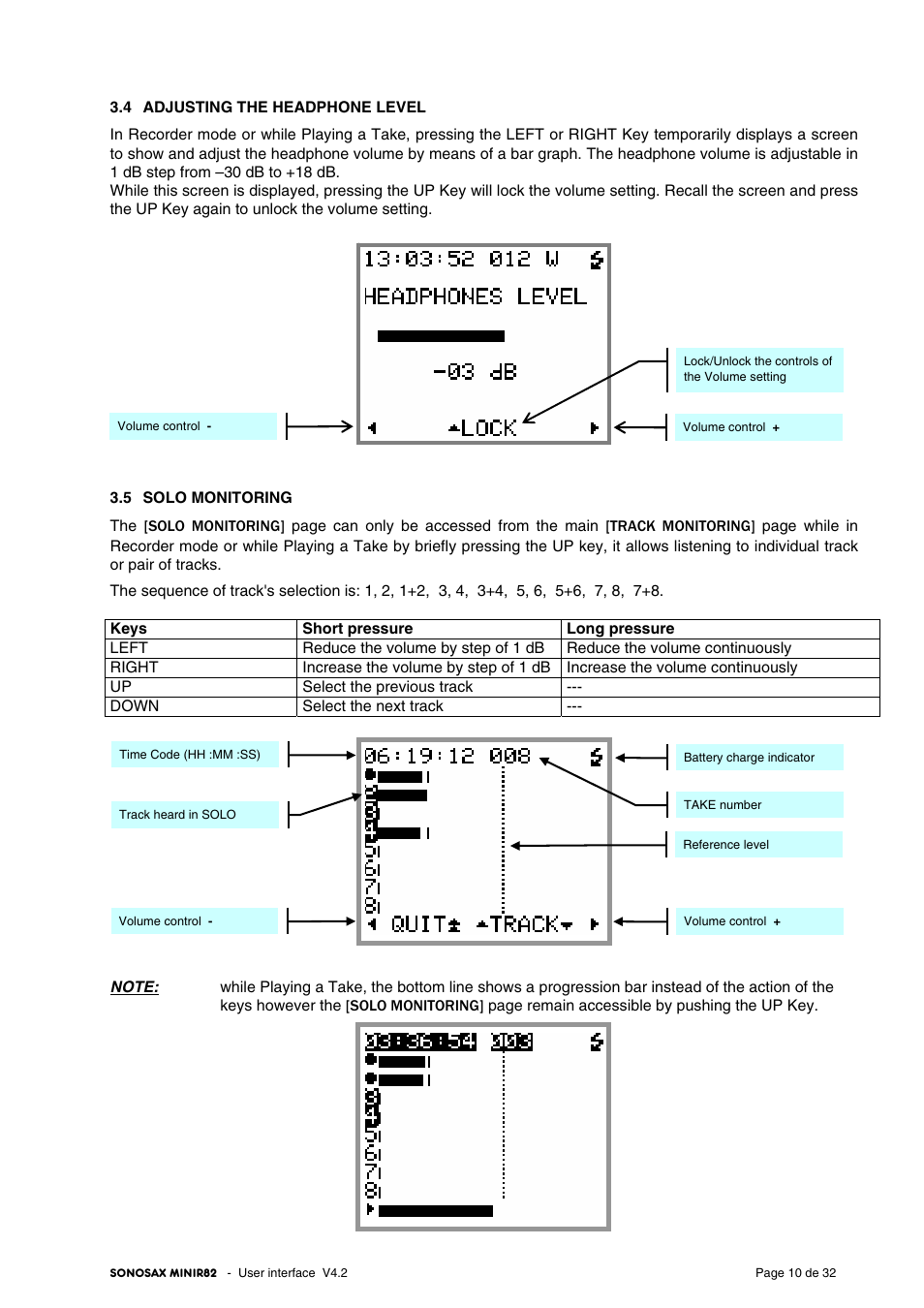 SONOSAX MINIR82 User Manual | Page 10 / 32