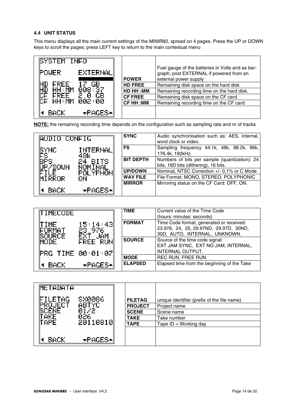 SONOSAX MINIR82 User Manual | Page 14 / 32