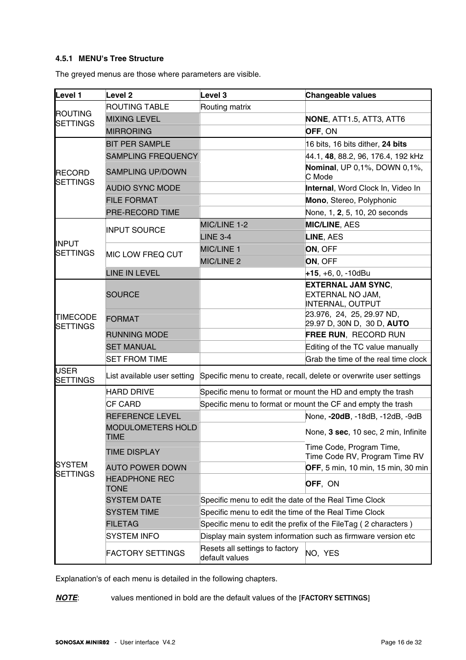 SONOSAX MINIR82 User Manual | Page 16 / 32
