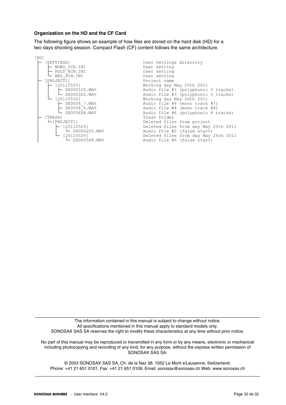 SONOSAX MINIR82 User Manual | Page 32 / 32