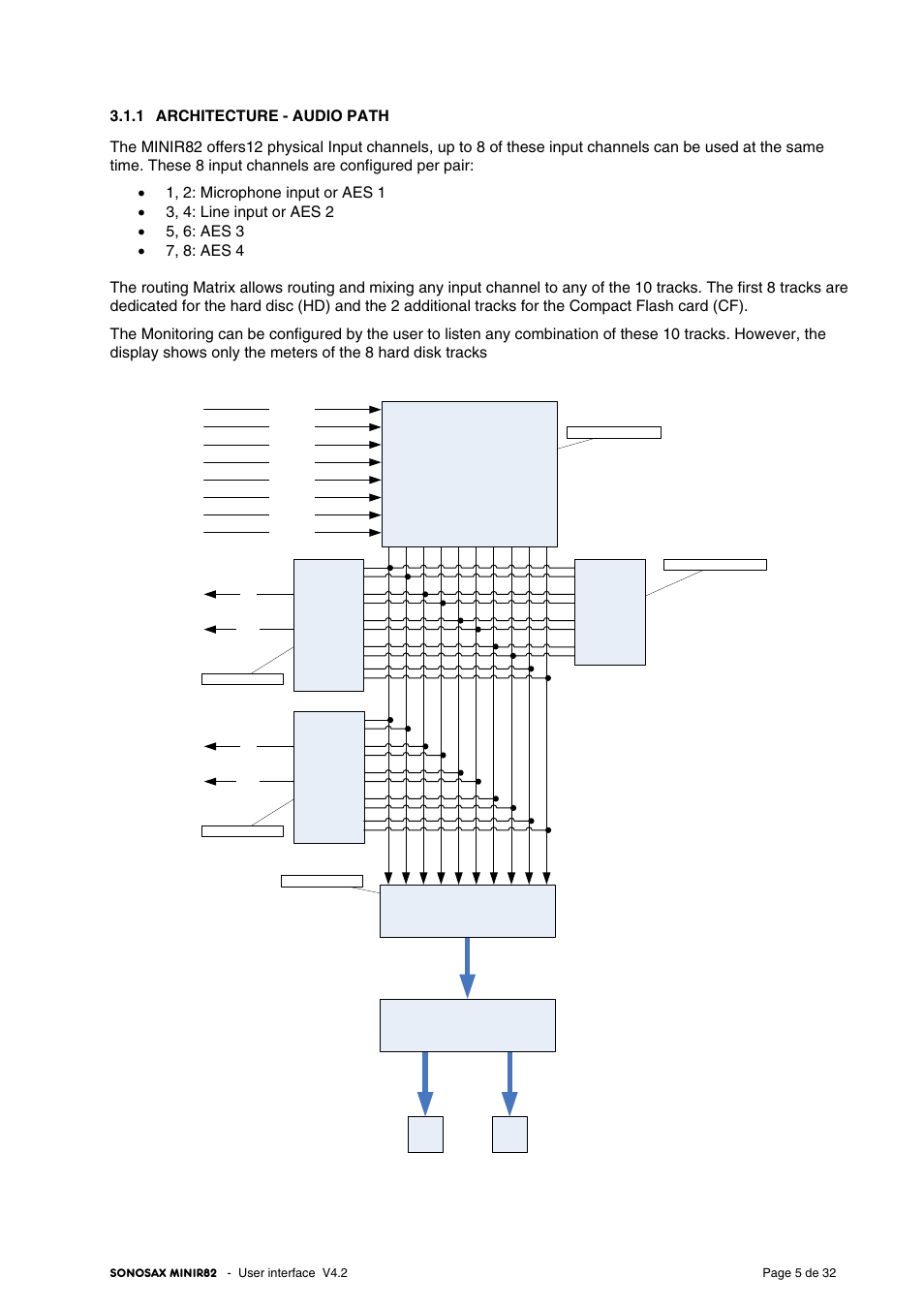 SONOSAX MINIR82 User Manual | Page 5 / 32