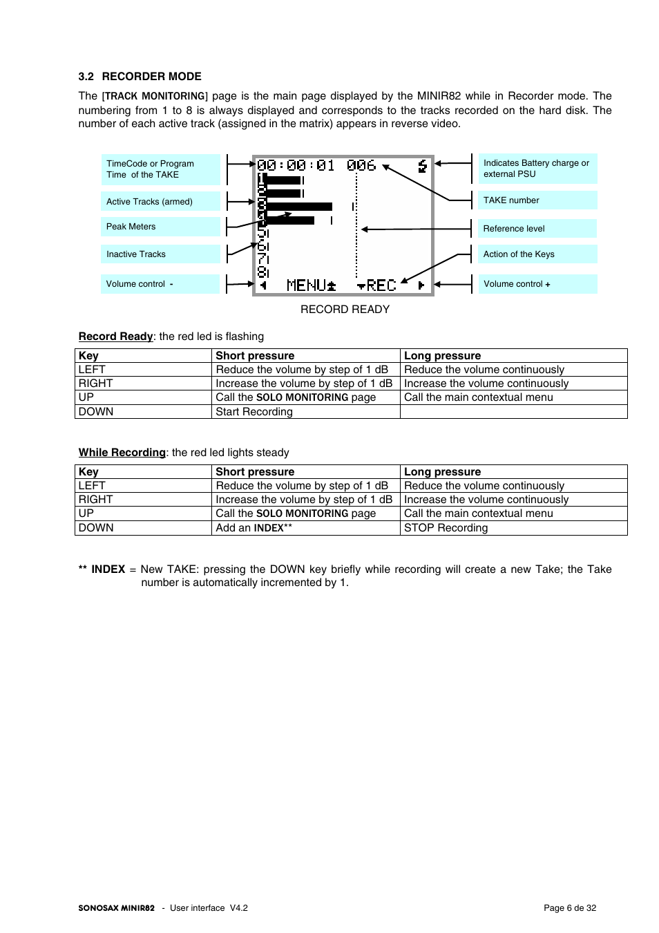 SONOSAX MINIR82 User Manual | Page 6 / 32