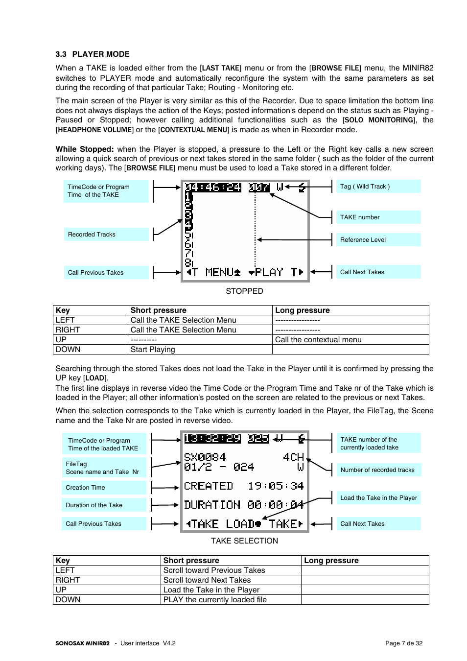 SONOSAX MINIR82 User Manual | Page 7 / 32
