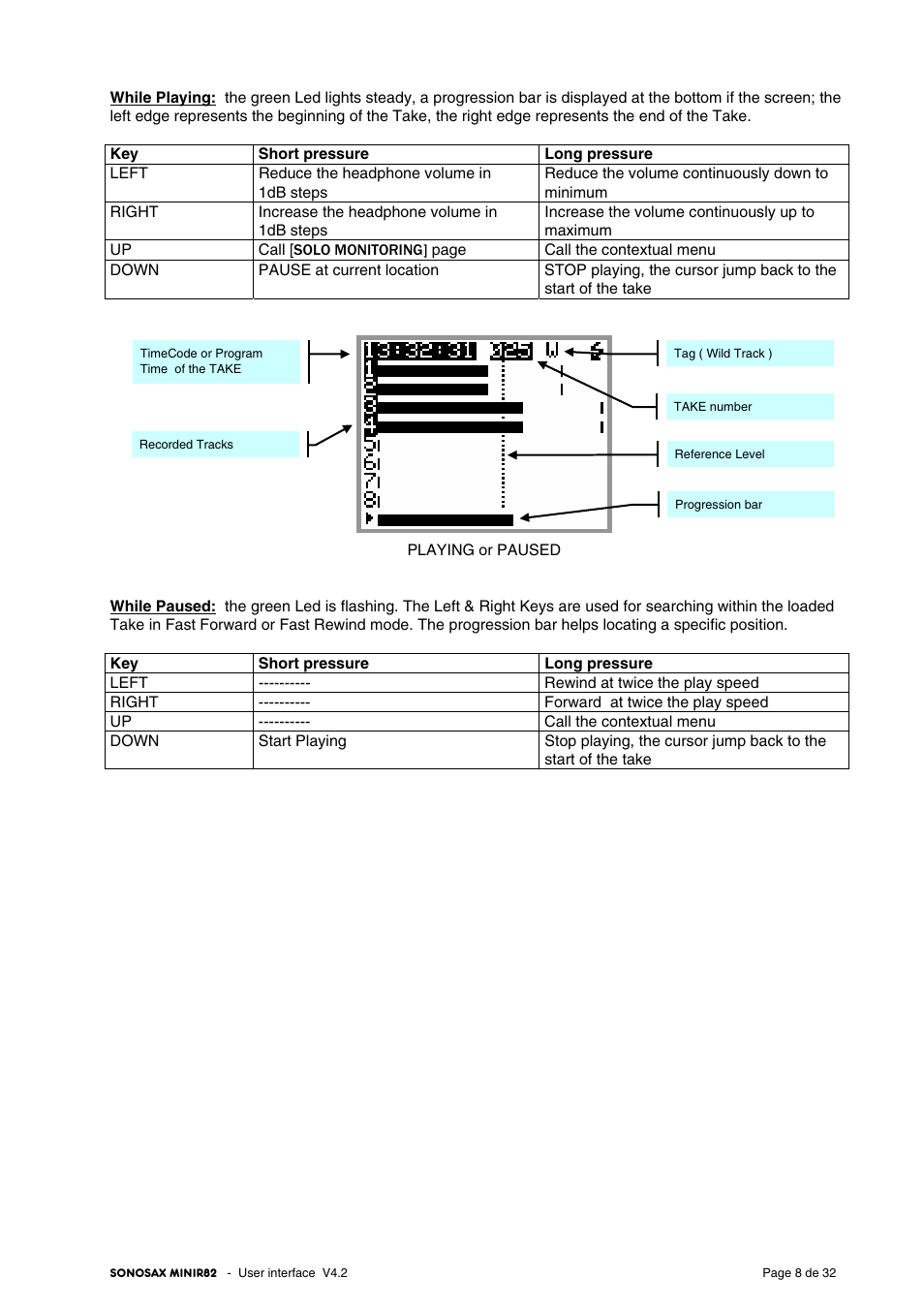 SONOSAX MINIR82 User Manual | Page 8 / 32