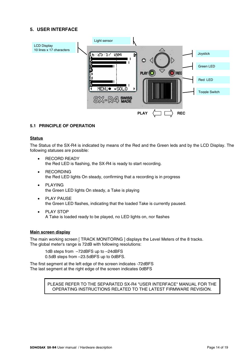 User interface | SONOSAX SX-R4 User Manual - Hardware Description User Manual | Page 14 / 19