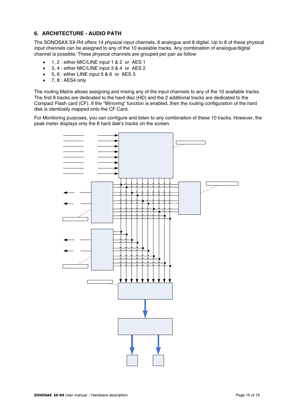 Architecture - audio path, On the screen | SONOSAX SX-R4 User Manual - Hardware Description User Manual | Page 15 / 19
