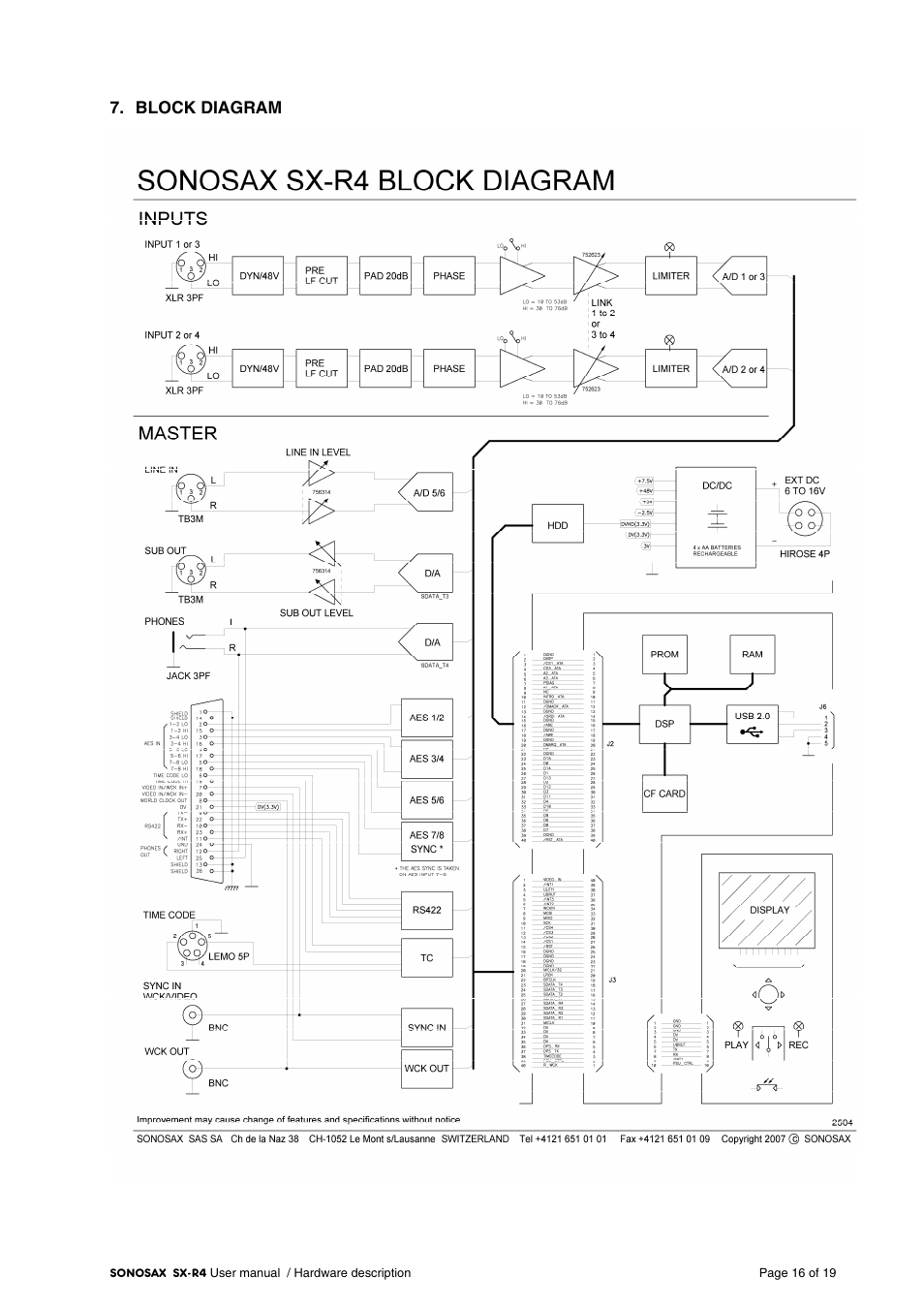 SONOSAX SX-R4 User Manual - Hardware Description User Manual | Page 16 / 19