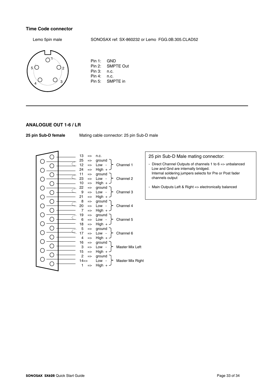 Time code connector, Analogue out 1-6 / lr, 25 pin sub-d male mating connector | SONOSAX SX-62R Quick_Start User Manual | Page 33 / 34