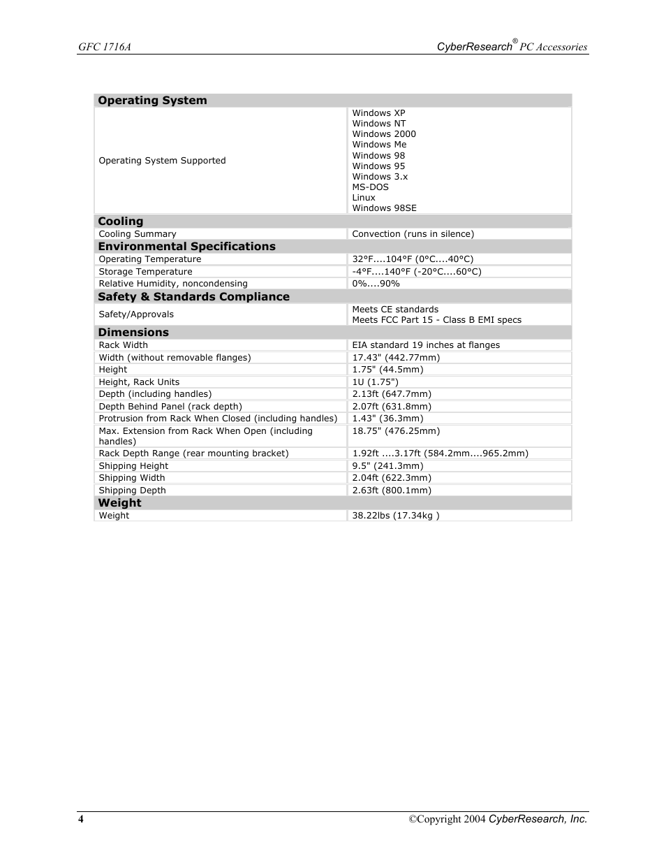 CyberResearch GFC 1716A User Manual | Page 10 / 40
