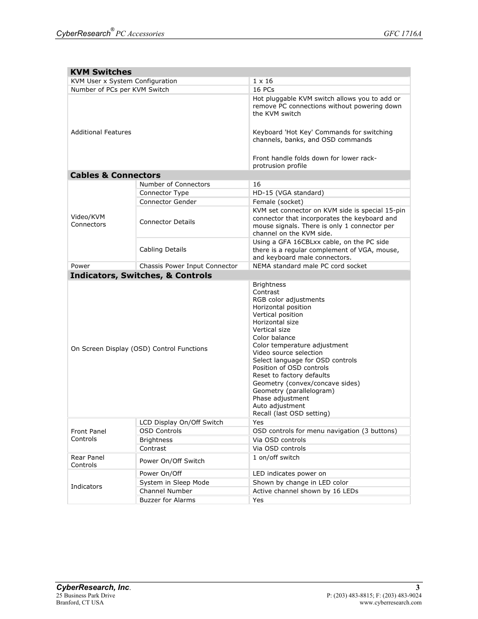 CyberResearch GFC 1716A User Manual | Page 9 / 40