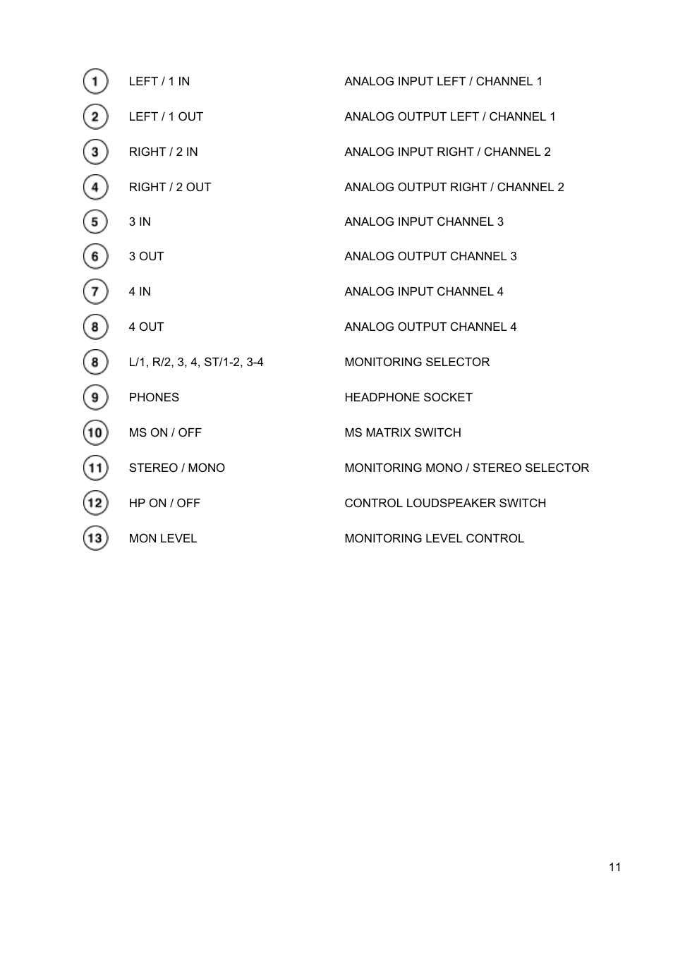 SONOSAX STELLADAT II User Manual | Page 11 / 93