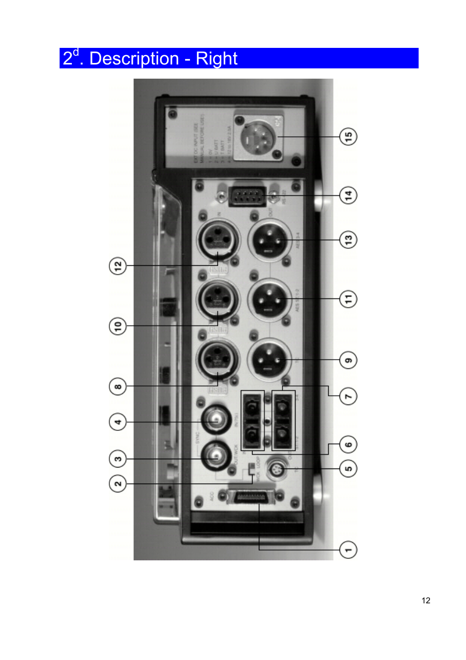 Description - right | SONOSAX STELLADAT II User Manual | Page 12 / 93