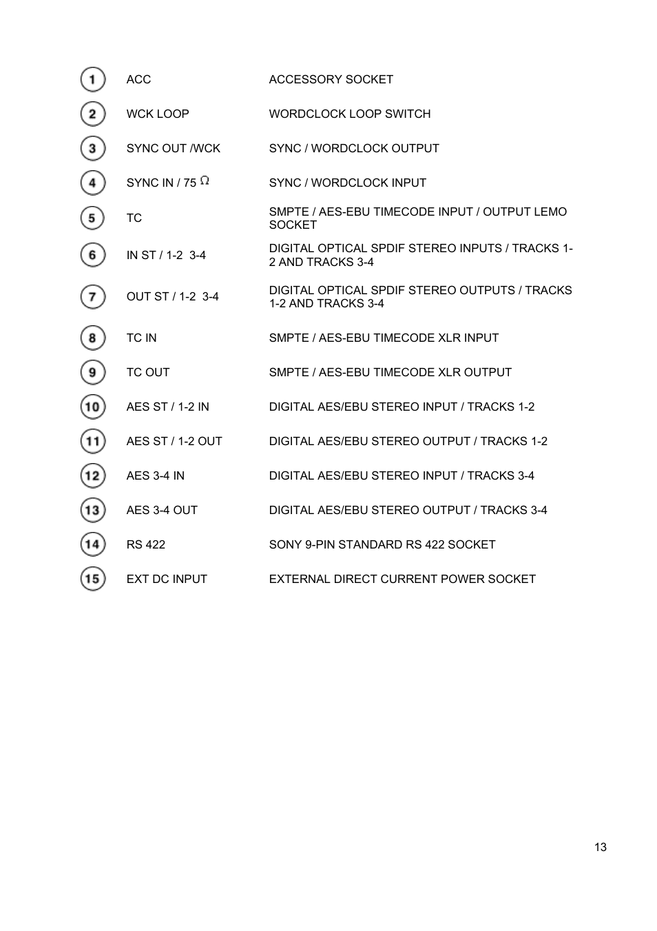 SONOSAX STELLADAT II User Manual | Page 13 / 93