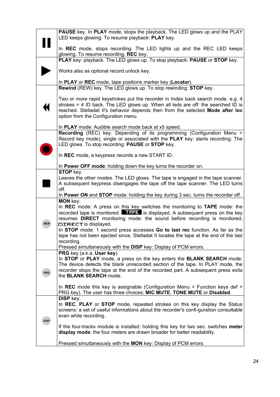 SONOSAX STELLADAT II User Manual | Page 24 / 93