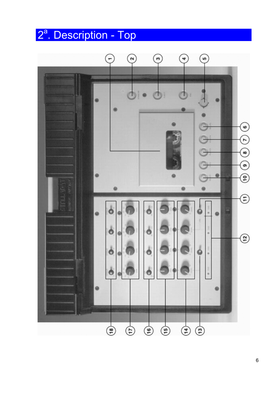Description - top | SONOSAX STELLADAT II User Manual | Page 6 / 93