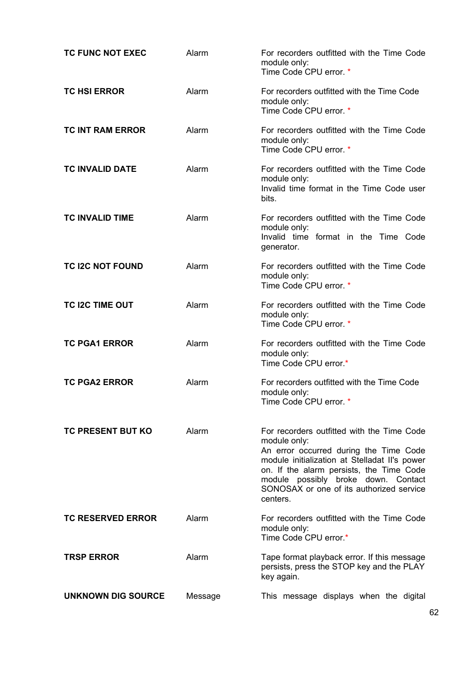 SONOSAX STELLADAT II User Manual | Page 62 / 93