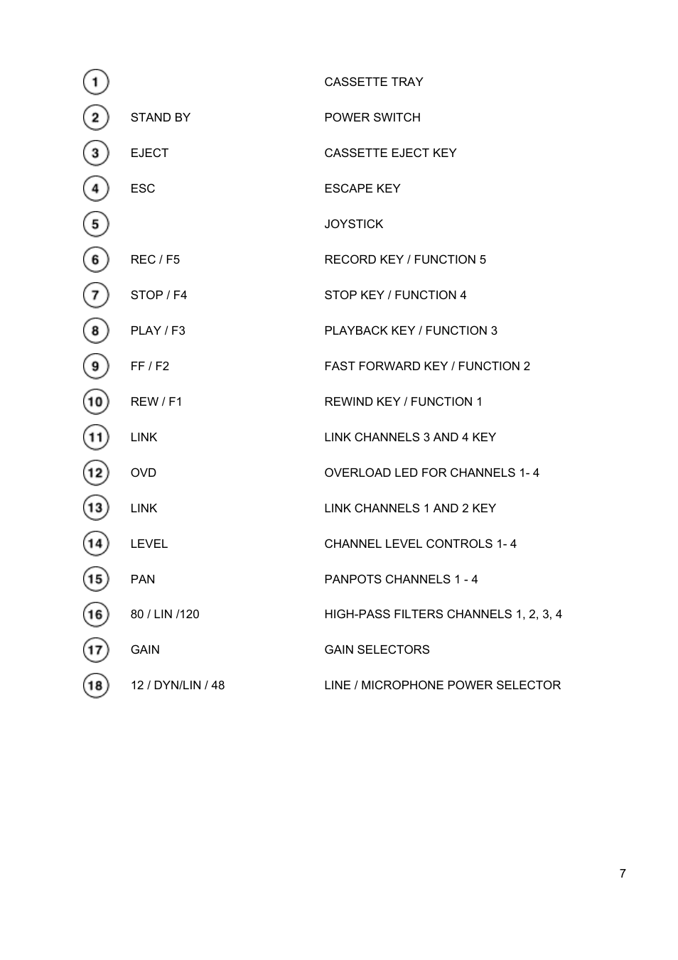 SONOSAX STELLADAT II User Manual | Page 7 / 93