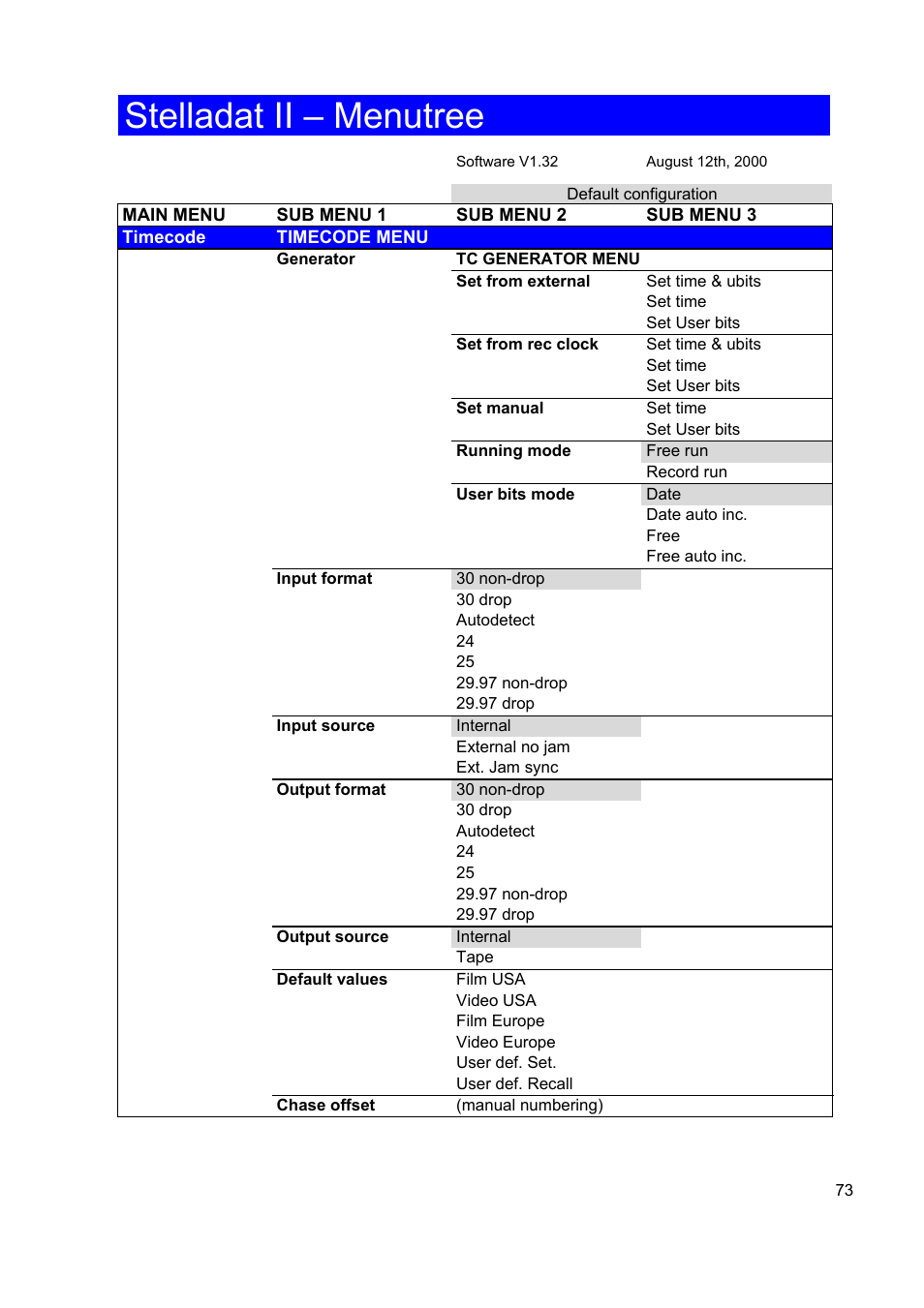 Stelladat ii – menutree | SONOSAX STELLADAT II User Manual | Page 73 / 93