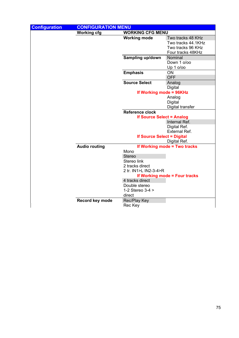 SONOSAX STELLADAT II User Manual | Page 75 / 93