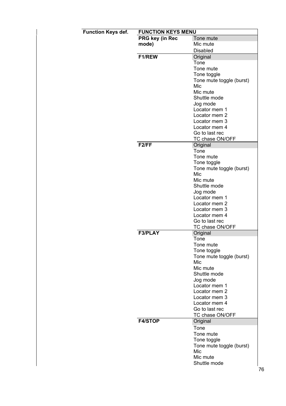 SONOSAX STELLADAT II User Manual | Page 76 / 93