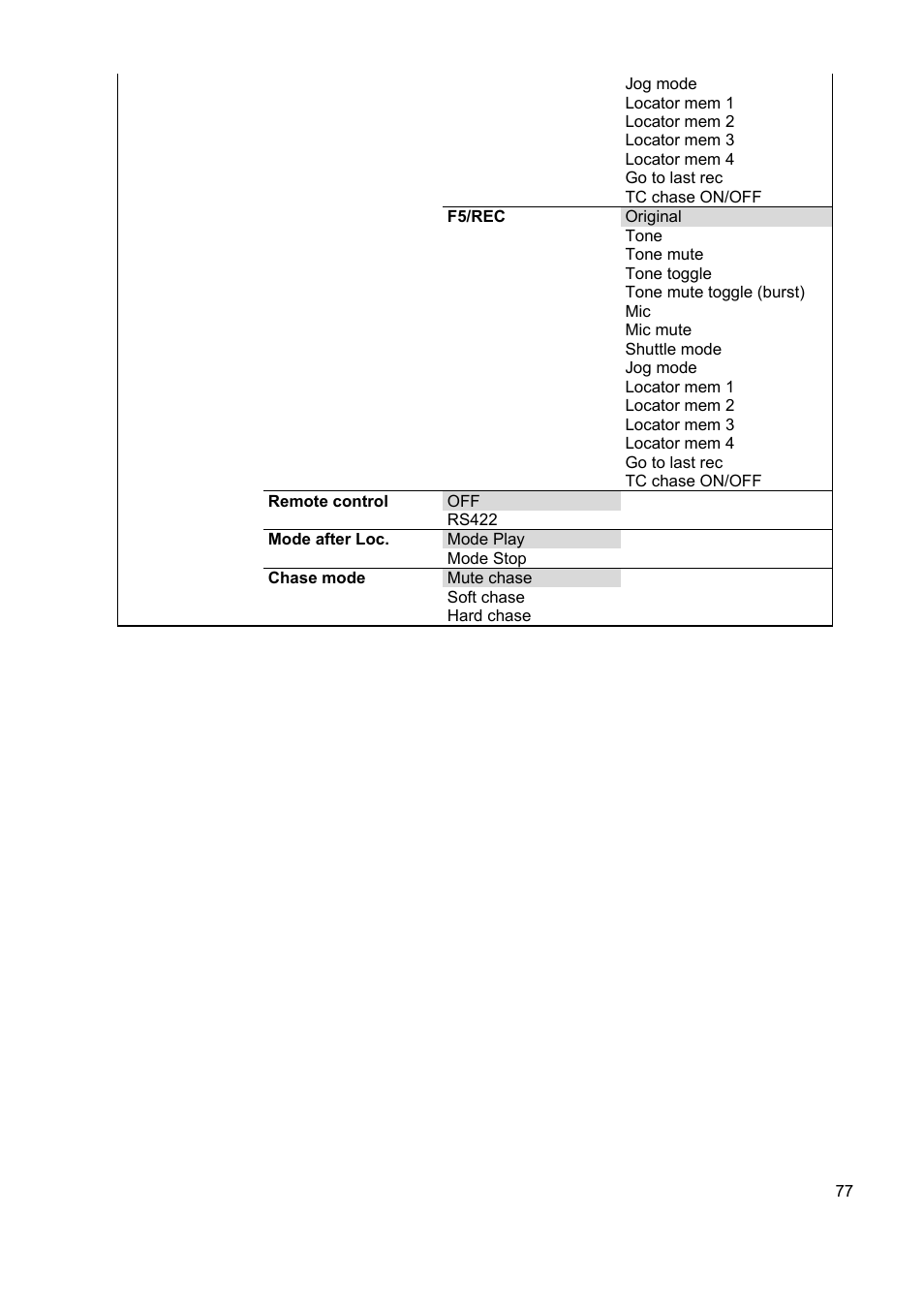 SONOSAX STELLADAT II User Manual | Page 77 / 93