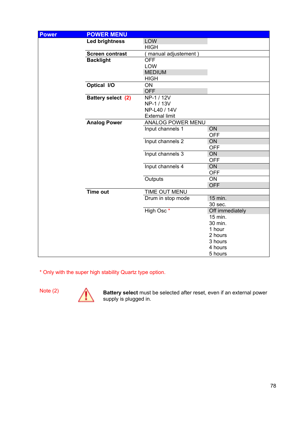 SONOSAX STELLADAT II User Manual | Page 78 / 93