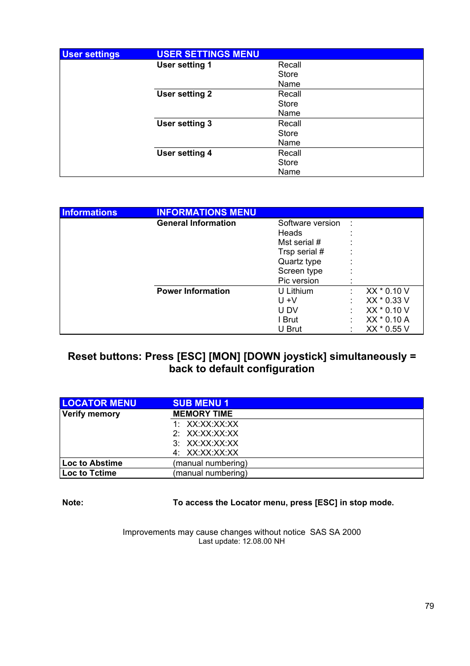 SONOSAX STELLADAT II User Manual | Page 79 / 93