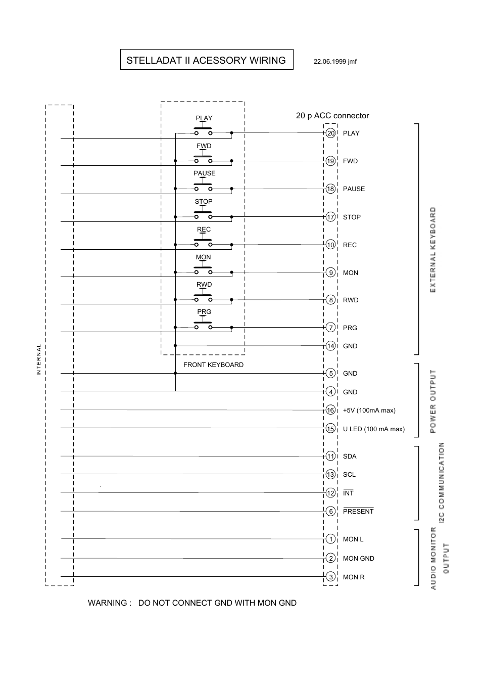 Stelladat ii acessory wiring, 20 p acc connector, Warning : do not connect gnd with mon gnd | SONOSAX STELLADAT II User Manual | Page 82 / 93