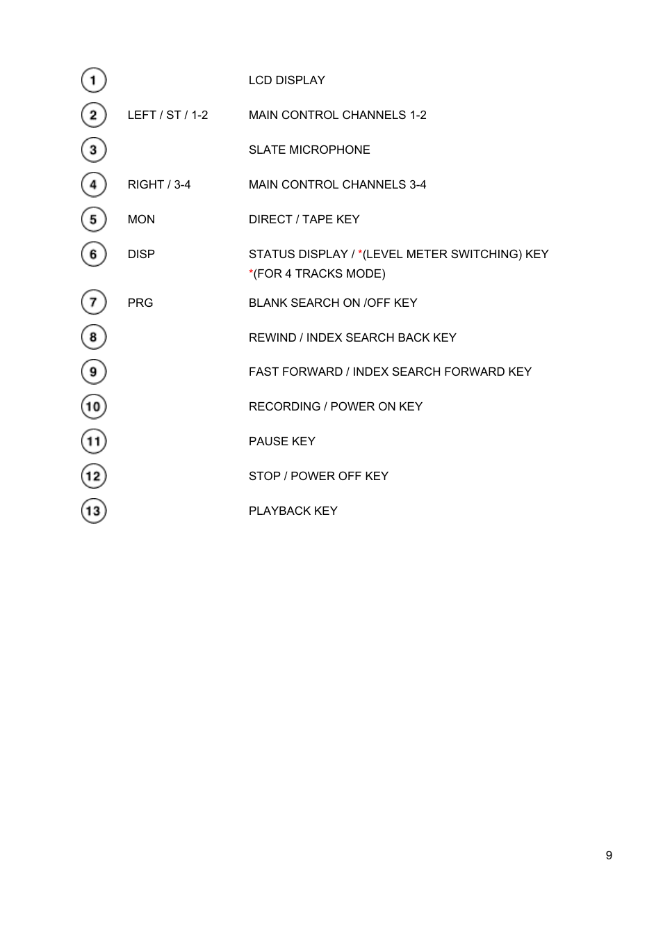 SONOSAX STELLADAT II User Manual | Page 9 / 93