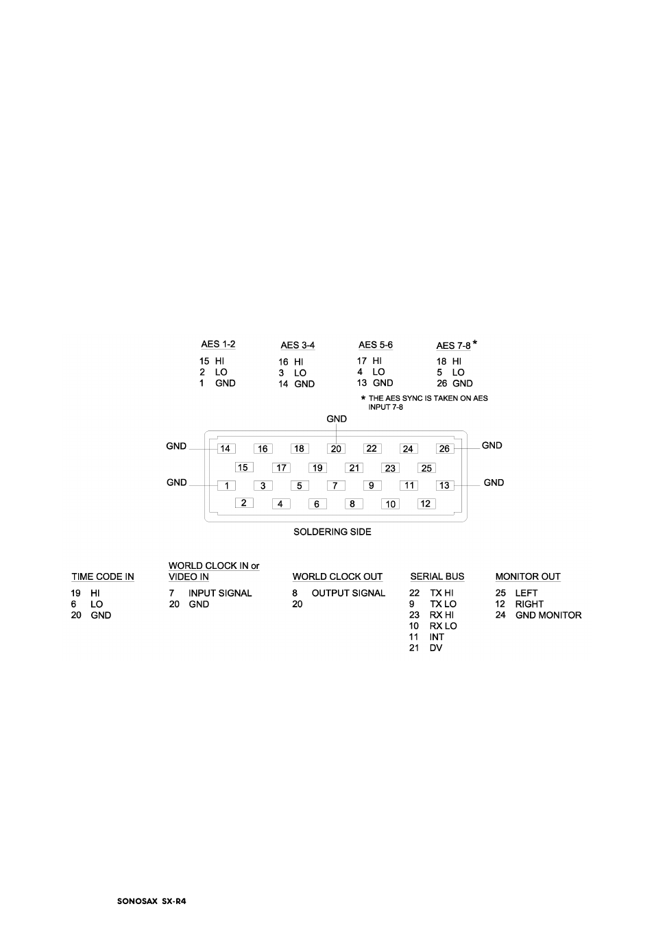 SONOSAX SX-R4 (Firmware v3.1) User Manual | Page 12 / 53