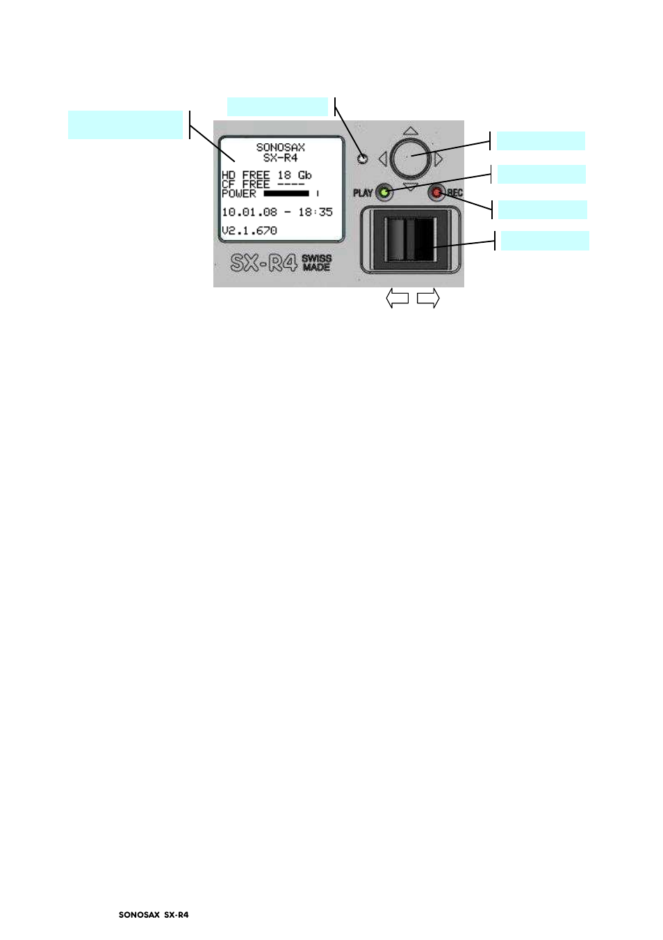 User interface | SONOSAX SX-R4 (Firmware v3.1) User Manual | Page 15 / 53