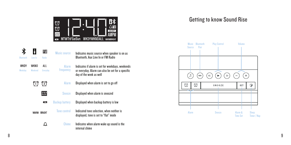 Getting to know sound rise | SoundFreaq SFQ-08 User Manual | Page 5 / 19