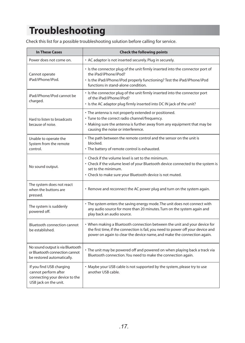 Troubleshooting | SoundFreaq SFQ-05 User Manual | Page 18 / 20