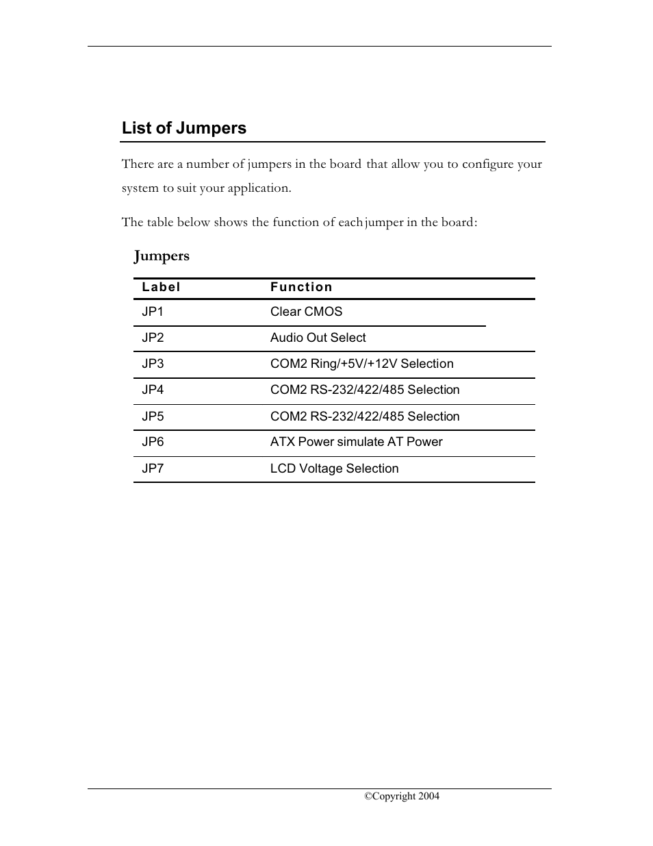 List of jumpers, Jumpers | CyberResearch FPC 1702-P24 User Manual | Page 28 / 81