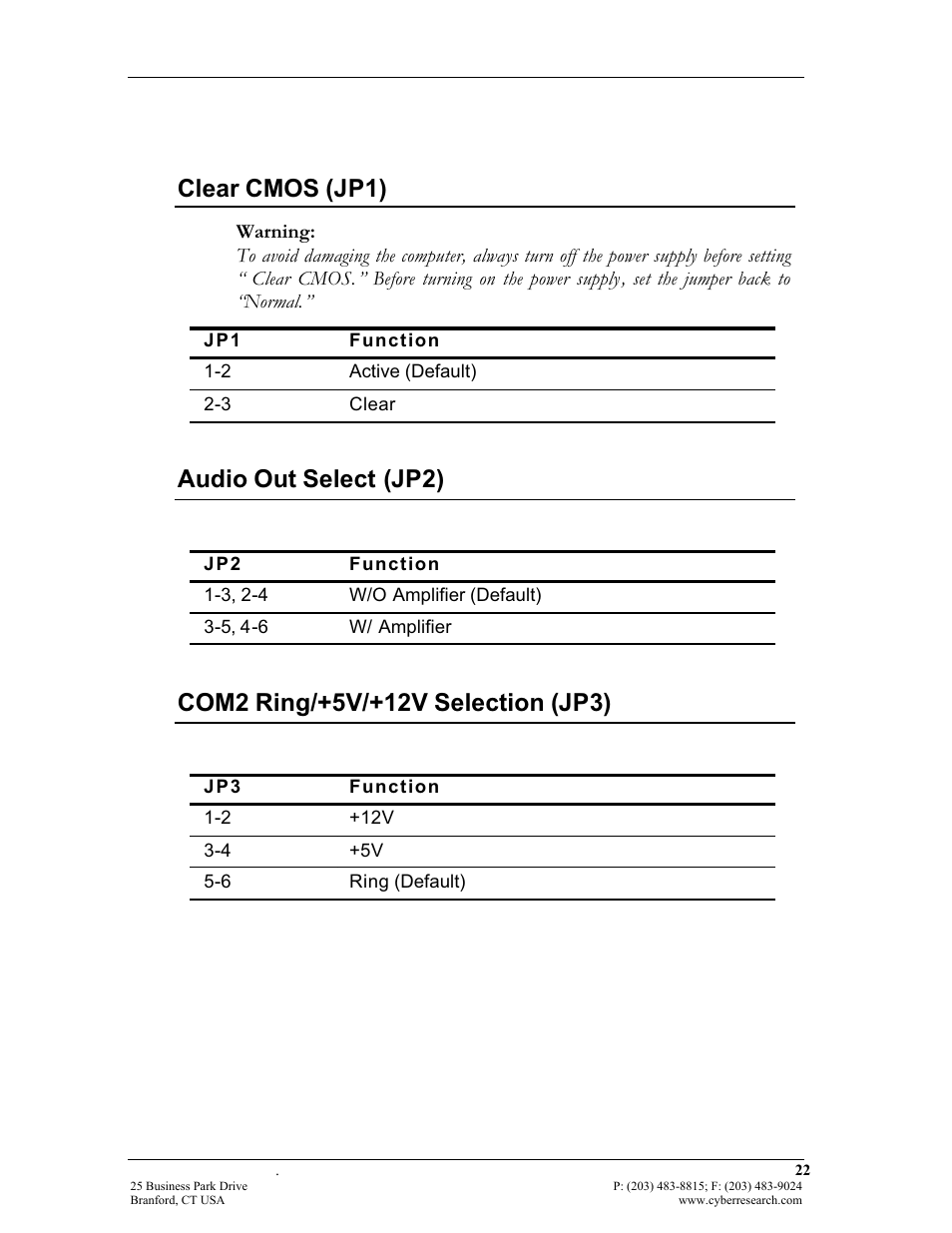 Clear cmos (jp1), Audio out select (jp2) | CyberResearch FPC 1702-P24 User Manual | Page 31 / 81