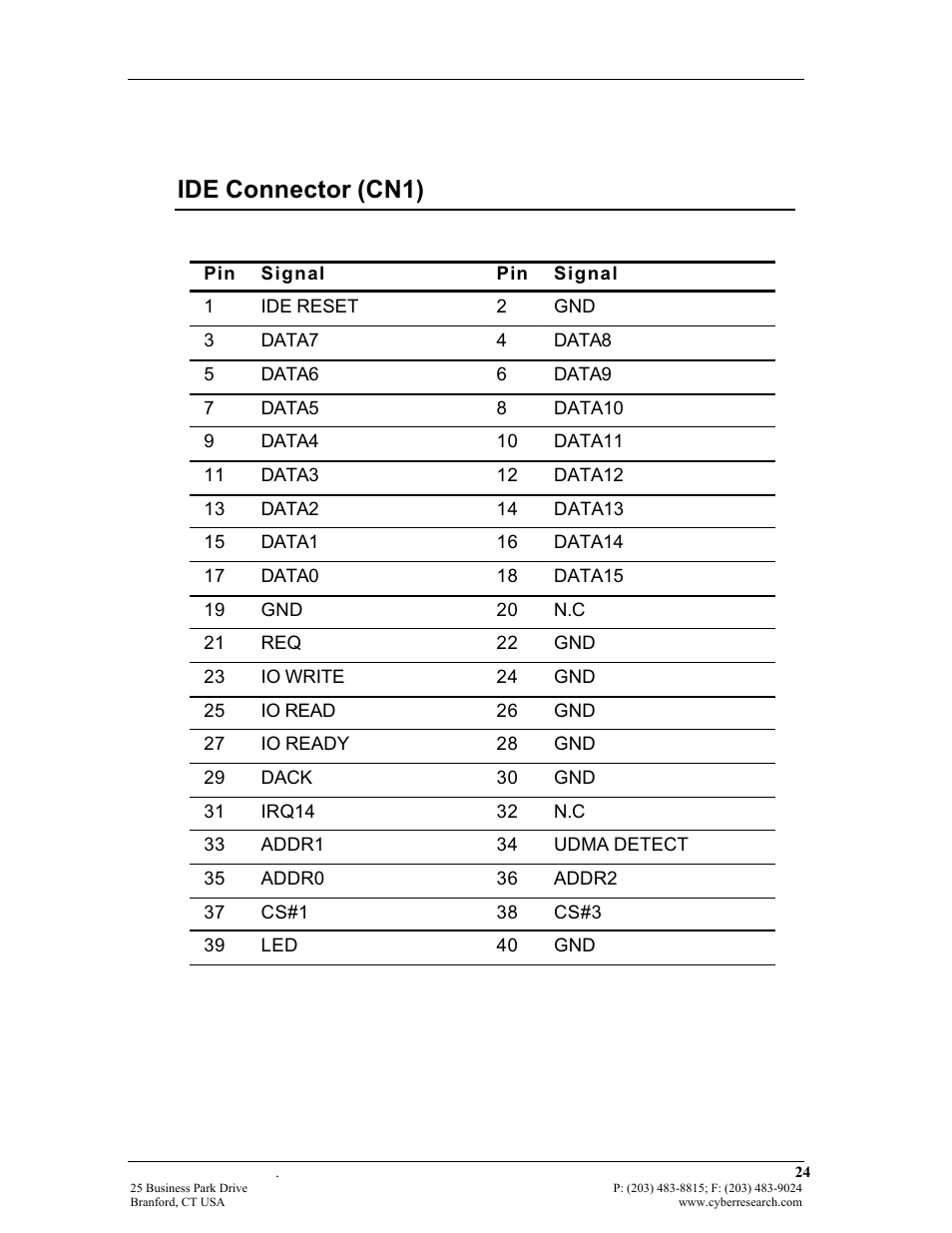 Ide connector (cn1) | CyberResearch FPC 1702-P24 User Manual | Page 33 / 81