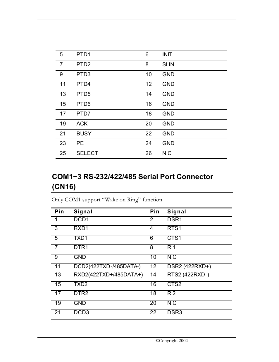 CyberResearch FPC 1702-P24 User Manual | Page 36 / 81