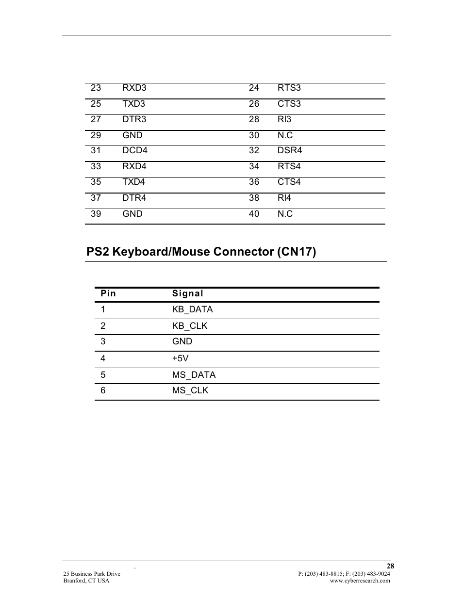 Ps2 keyboard/mouse connector (cn17) | CyberResearch FPC 1702-P24 User Manual | Page 37 / 81