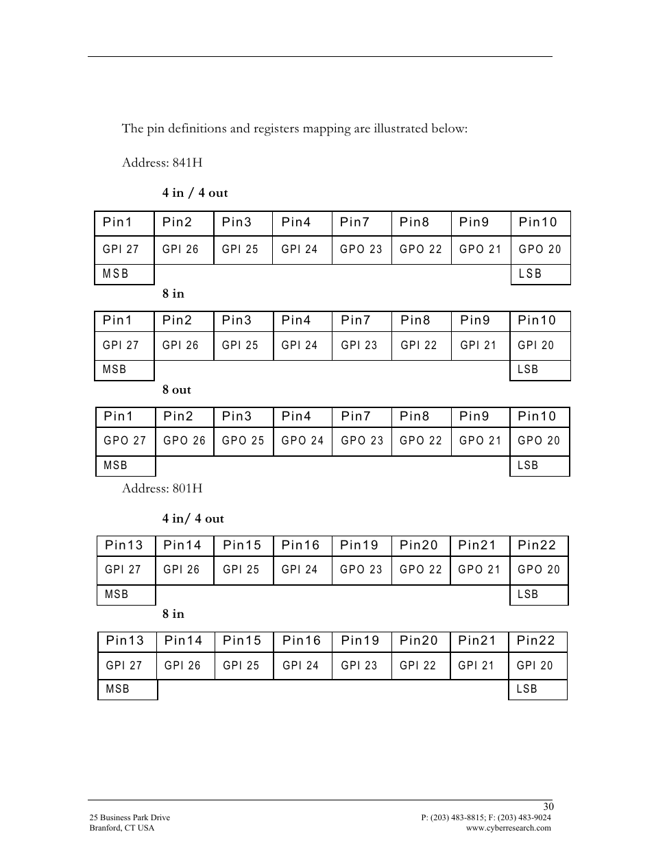 CyberResearch FPC 1702-P24 User Manual | Page 39 / 81