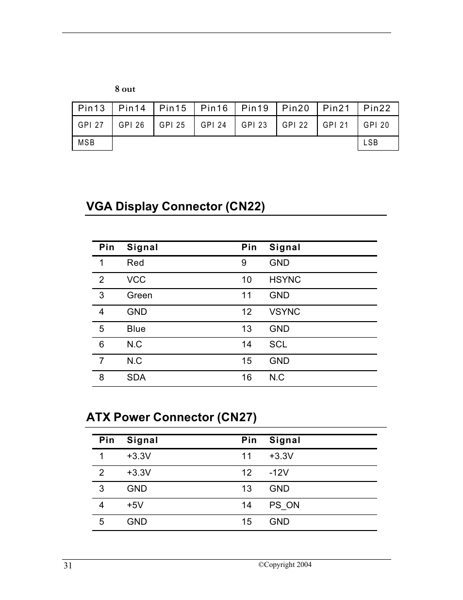 Vga display connector (cn22), Atx power connector (cn27) | CyberResearch FPC 1702-P24 User Manual | Page 40 / 81