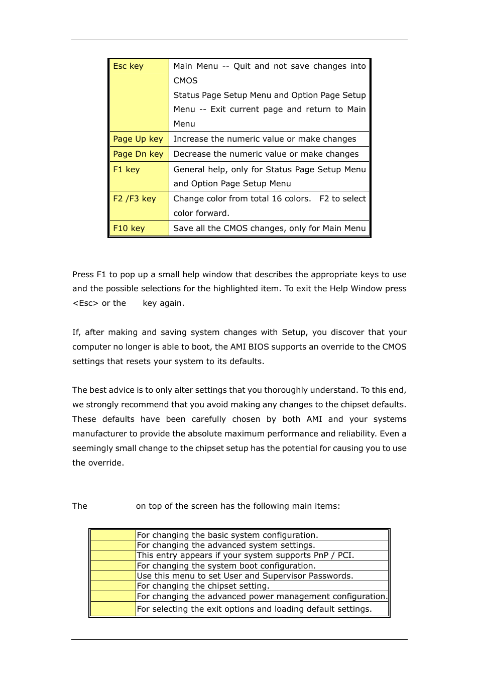 4 getting help, 5 bios menu bar | CyberResearch CPEX P4-24-X User Manual | Page 34 / 92