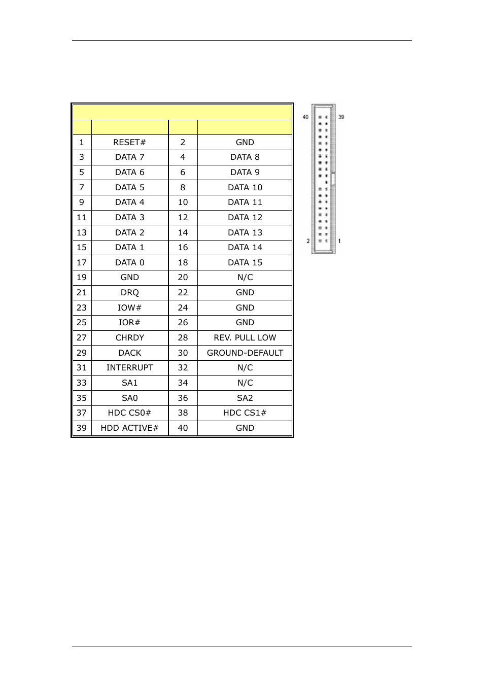 Appendix b i/o pin assignments, B.1 pci e-ide disk drive connector | CyberResearch CPEX P4-24-X User Manual | Page 67 / 92