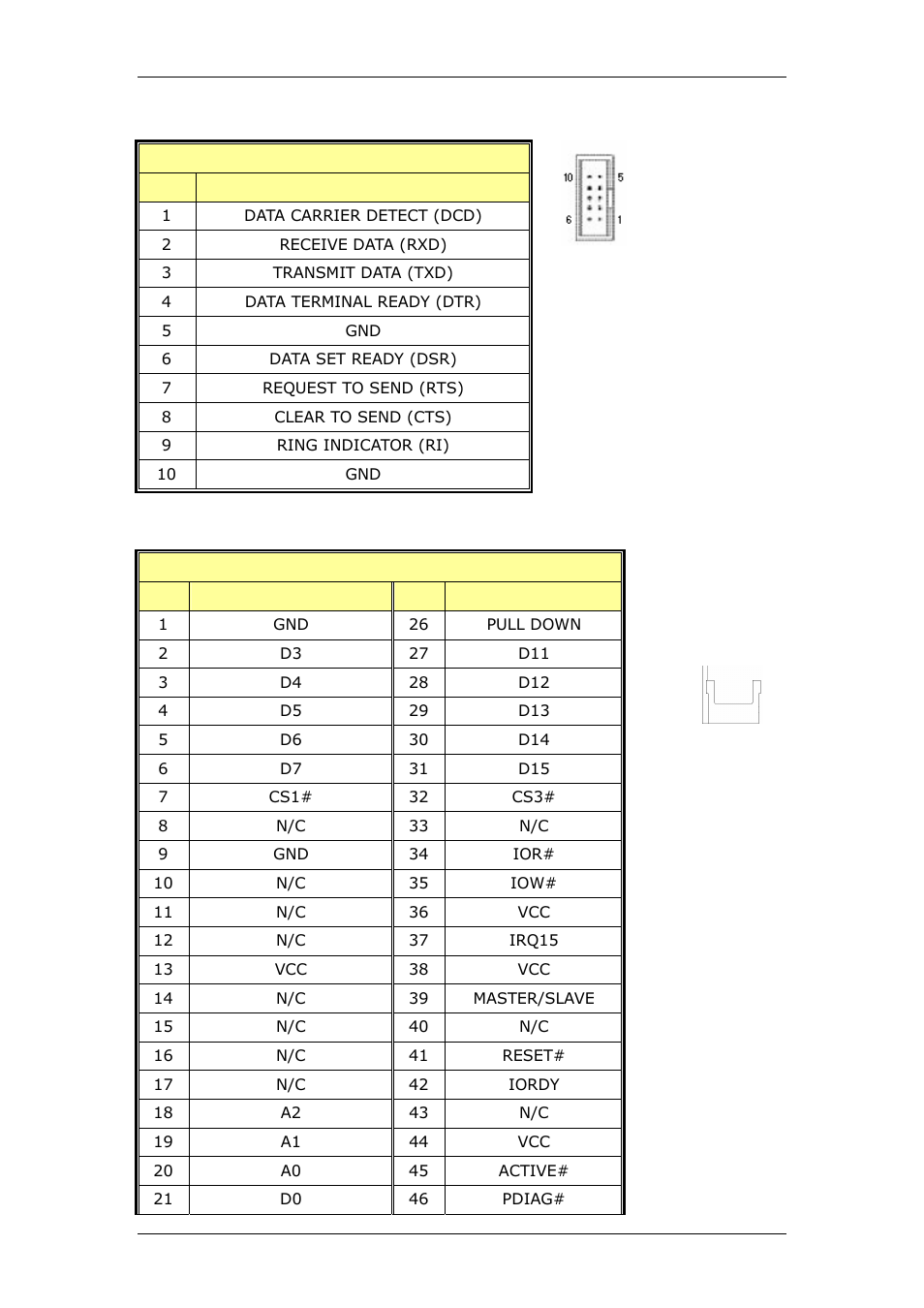 B.4 serial port, B.5 compact flash storage card socket | CyberResearch CPEX P4-24-X User Manual | Page 69 / 92