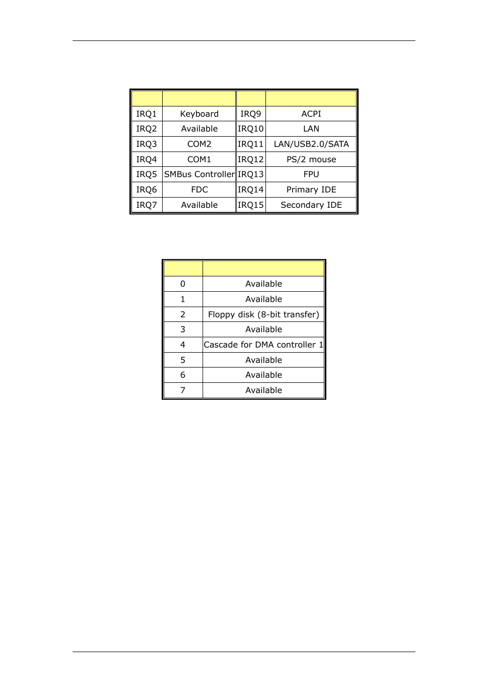 C.3 irq mapping table, C.4 dma channel assignments | CyberResearch CPEX P4-24-X User Manual | Page 77 / 92