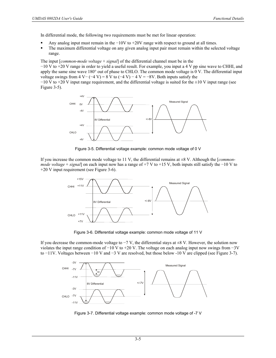 CyberResearch UMDAS 0802DA User Manual | Page 20 / 42