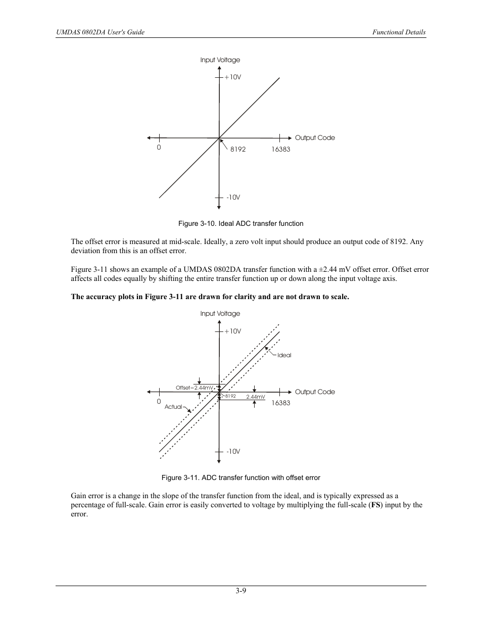 Figure 3-10 s | CyberResearch UMDAS 0802DA User Manual | Page 24 / 42