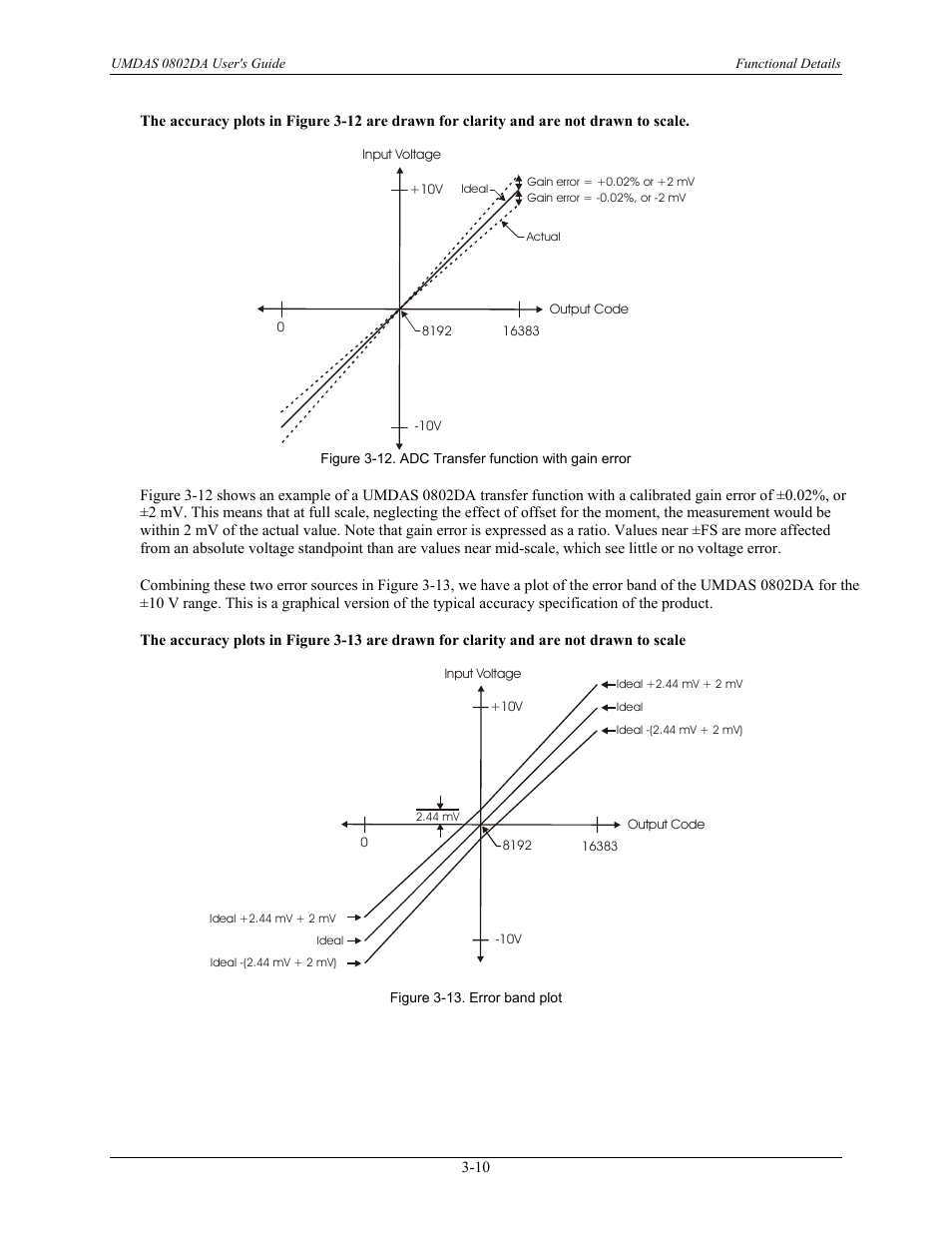 CyberResearch UMDAS 0802DA User Manual | Page 25 / 42